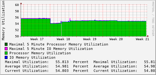 monthly-graph