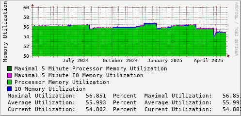 yearly-graph