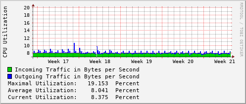 monthly-graph