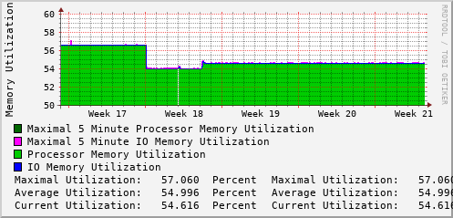 monthly-graph