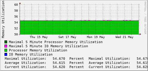 weekly-graph