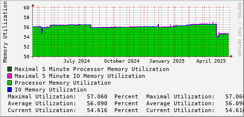 yearly-graph