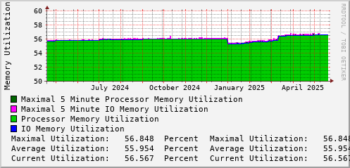 yearly-graph