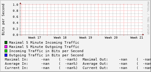 monthly-graph