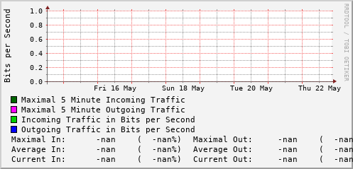 weekly-graph