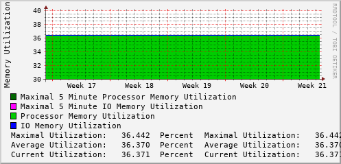 monthly-graph