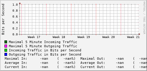 monthly-graph