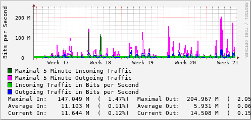 monthly-graph