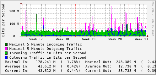 monthly-graph