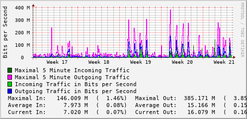 monthly-graph
