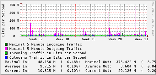 monthly-graph