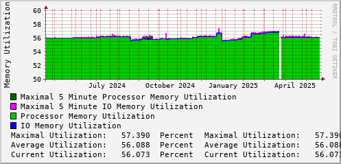 yearly-graph