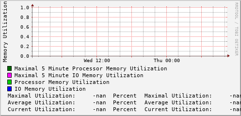daily-graph