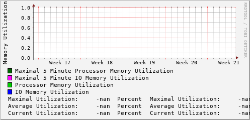 monthly-graph
