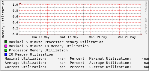 weekly-graph