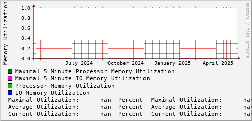 yearly-graph