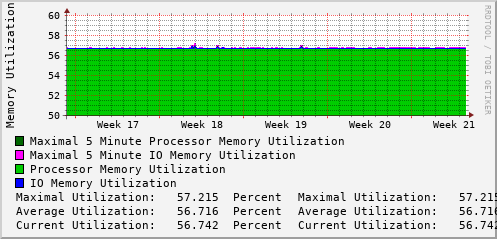 monthly-graph