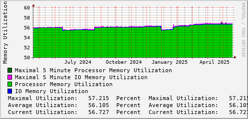 yearly-graph