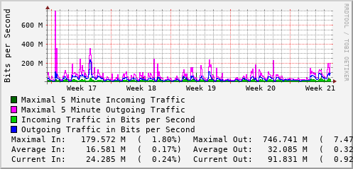 monthly-graph