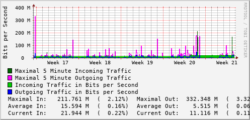 monthly-graph