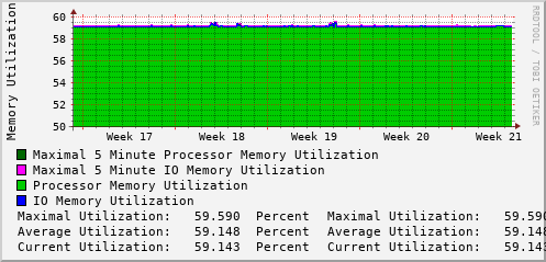 monthly-graph
