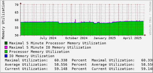 yearly-graph
