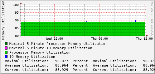 daily-graph