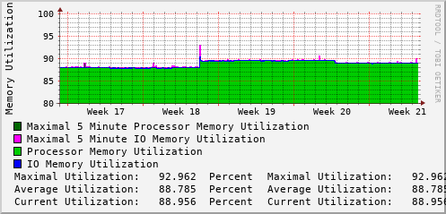 monthly-graph