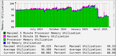 yearly-graph