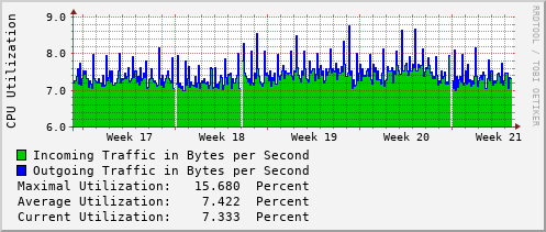 monthly-graph