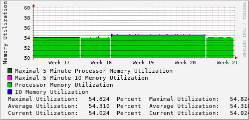 monthly-graph