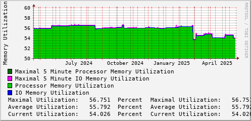 yearly-graph