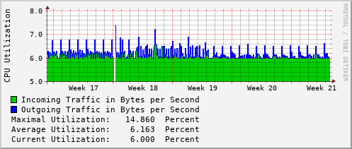 monthly-graph