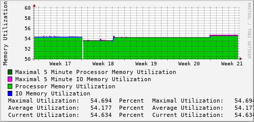 monthly-graph
