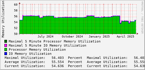yearly-graph