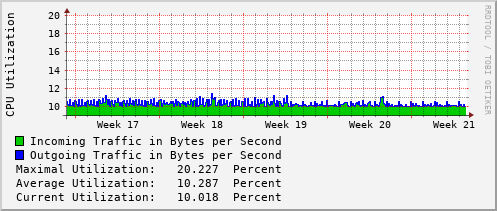 monthly-graph