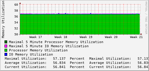 monthly-graph