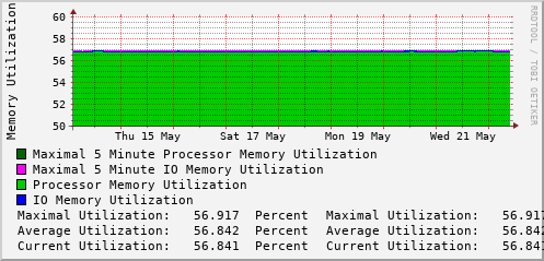 weekly-graph