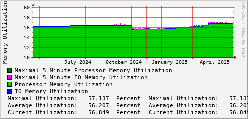 yearly-graph