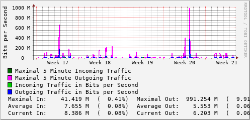 monthly-graph