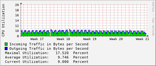 monthly-graph