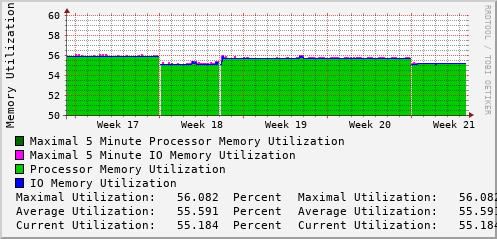monthly-graph