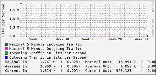 monthly-graph