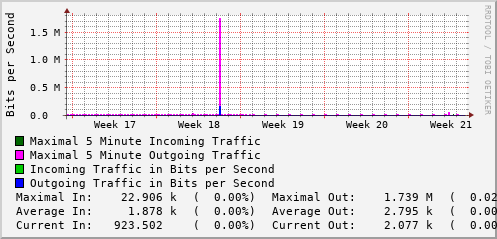 monthly-graph