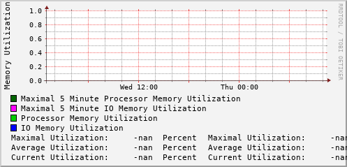 daily-graph