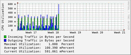 monthly-graph