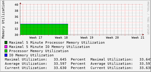 monthly-graph