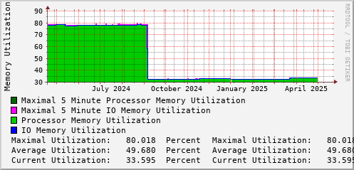 yearly-graph
