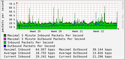 monthly-graph