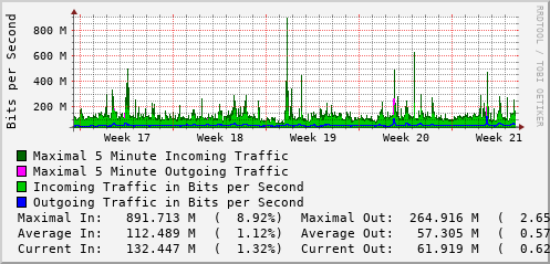 monthly-graph